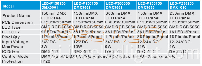 Dynamic dmx led panel light model 1